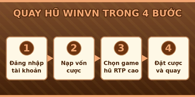 4 bước quay hũ Winvn từ đăng nhập đến đặt cược